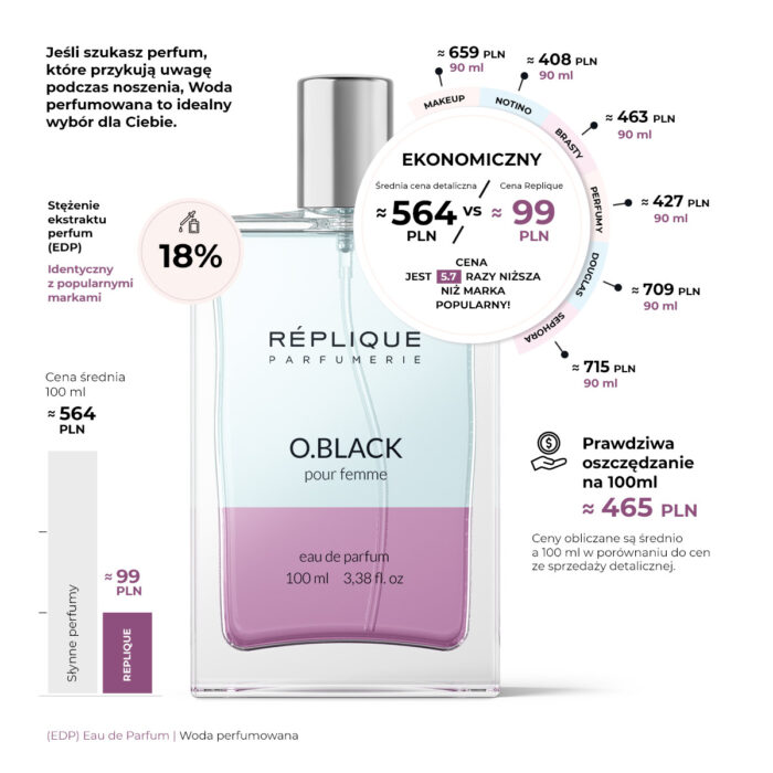 Infografic-Pret-Black-Opium-PL