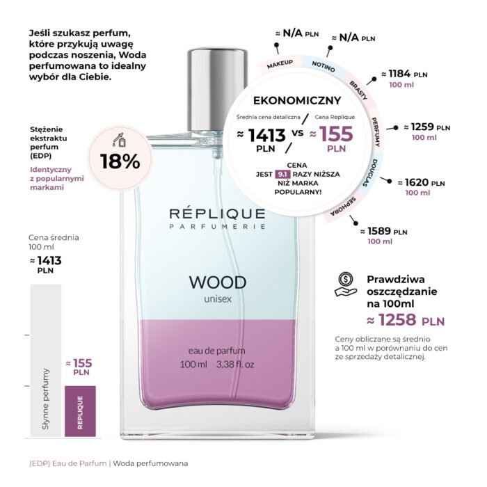 Infografic-Pret-Wood-PL